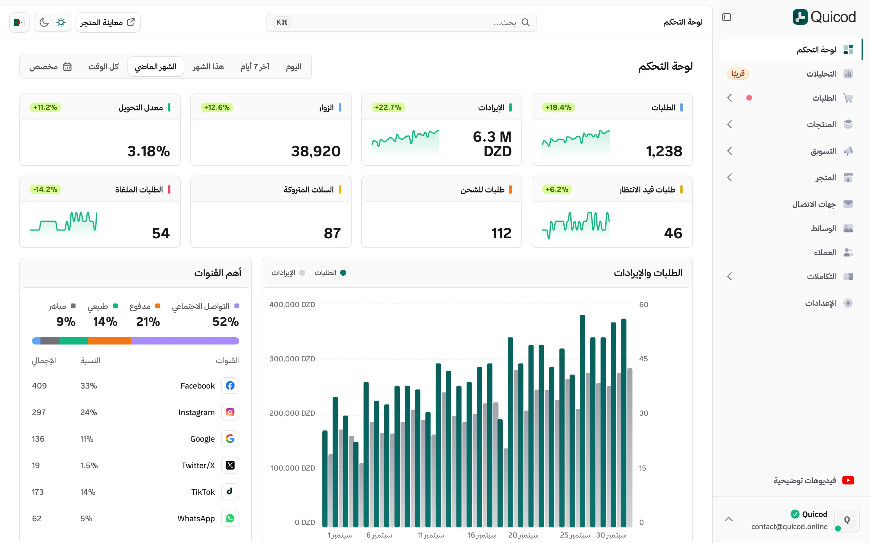 لوحة تحكم Quicod: الطلبات، المداخيل، الزوار ومنين جاو الكليان